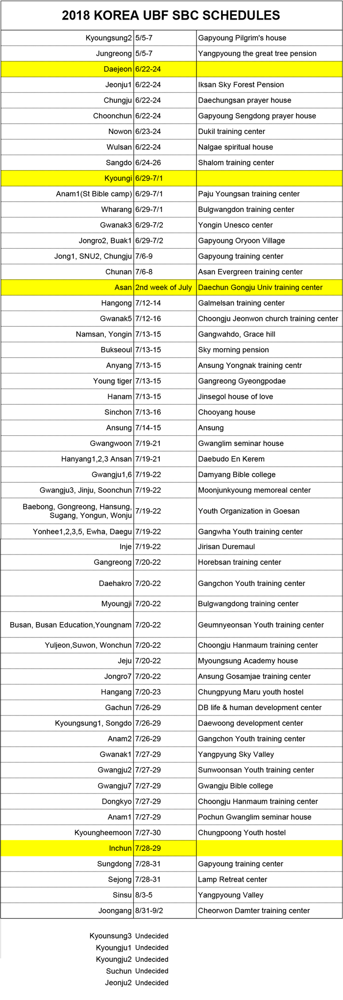 2018 Korea UBF SBC Schedules, KOREA