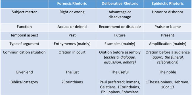 Rhetorical Way of Interpreting and Studying Scripture by Dr. Ezra Cho